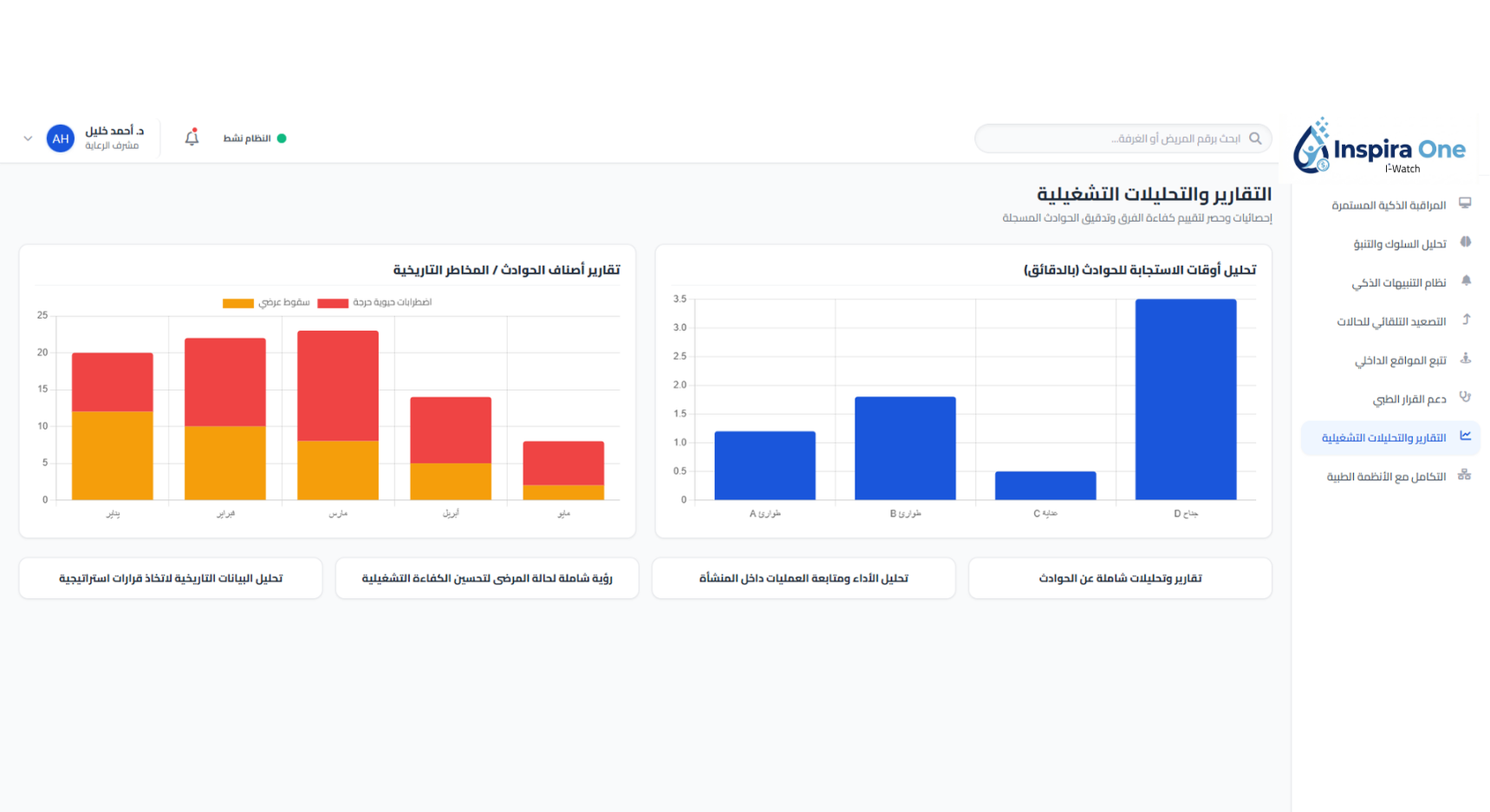 Operational Reports & Analytics